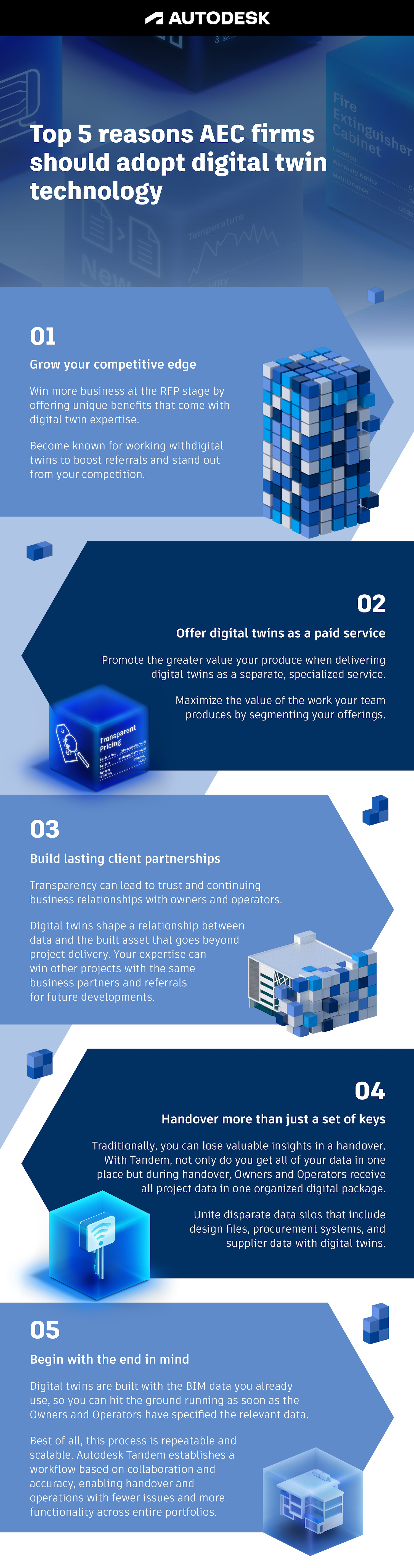 Infographic outlining the top five reasons AEC firms should adopt digital twin technology. 