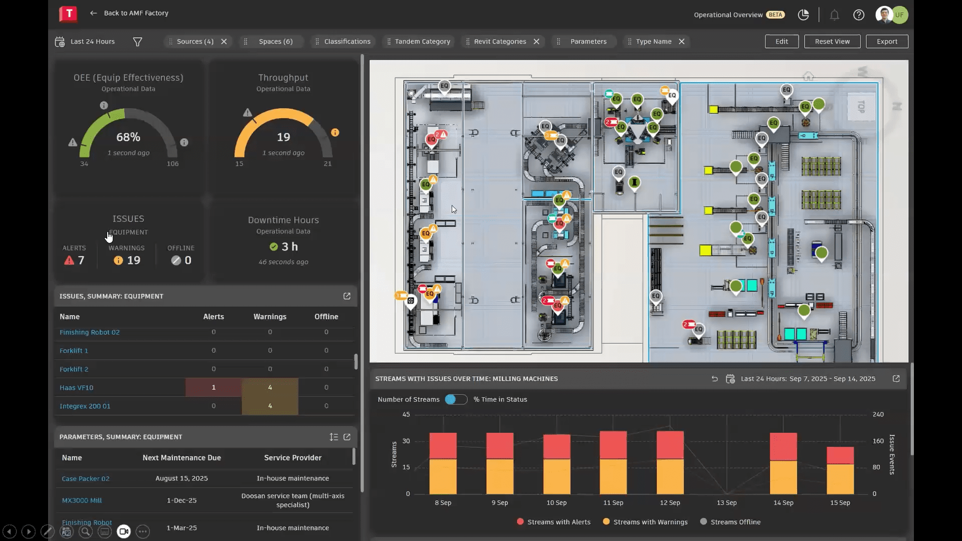 From monitoring to action | Autodesk Tandem